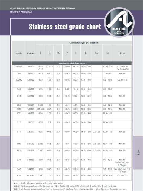 sheet metal properties pdf|sheet metal grades and properties.